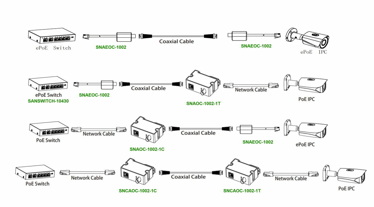 burg-w-chter-snaeoc-1002-1c-extender-ethernet-su-coassiale-poe image 2