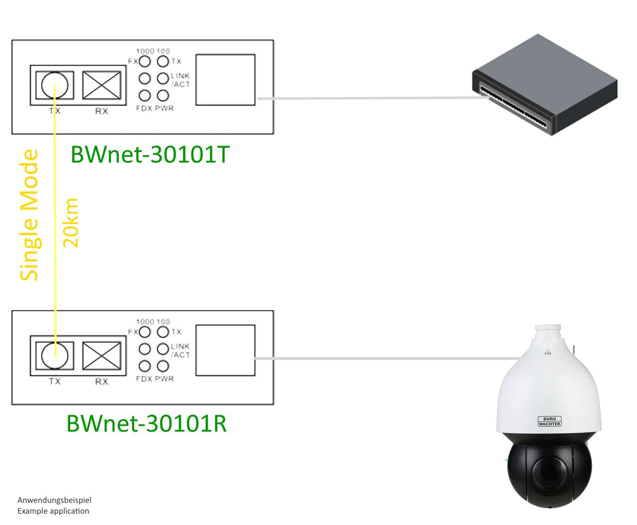 burg-w-chter-bwnet-30101r-media-converter-fibra-a-rame-gigabit image 8